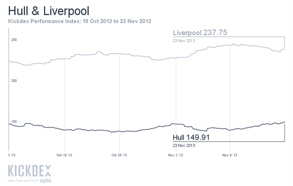 2LiverpoolHullGW13