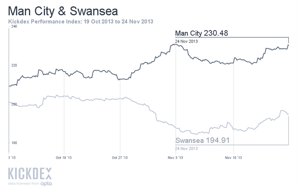 3CitySwanseaGW13