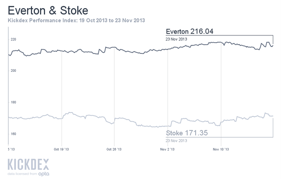 5EvertonStokeGW13