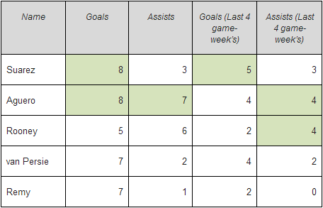 table-001