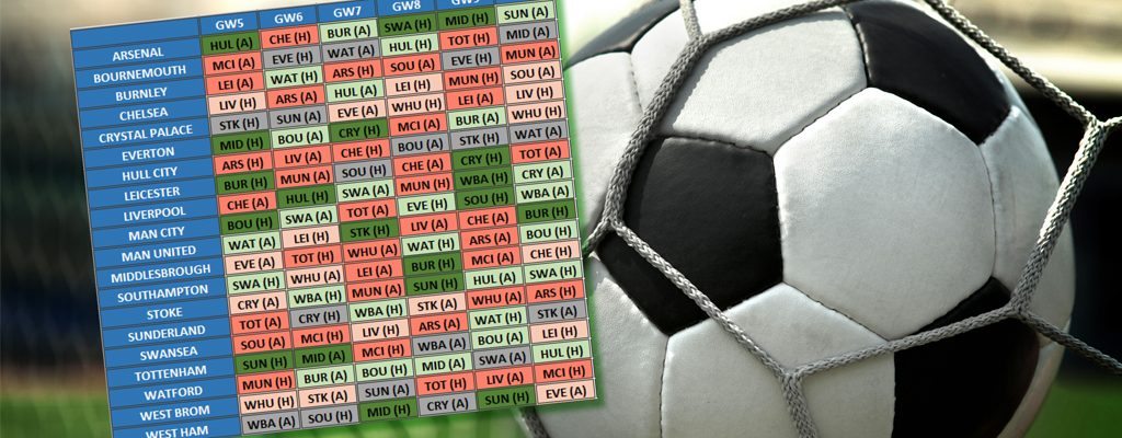 FPL Fixtures Analysis Gameweek10 2016-17