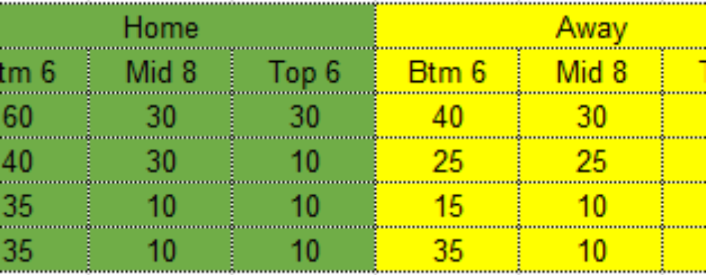 Fantasy Football 247 - Fantasy Premier League Tips Help Fpl Team News