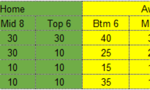 Fantasy Football 247 - Fantasy Premier League Tips Help FPL Team News