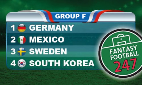 Fantasy World Cup Russia Group F Guide