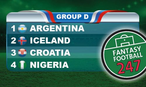 Fantasy World Cup Russia Group D Guide