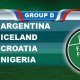 Fantasy World Cup Russia Group D Guide