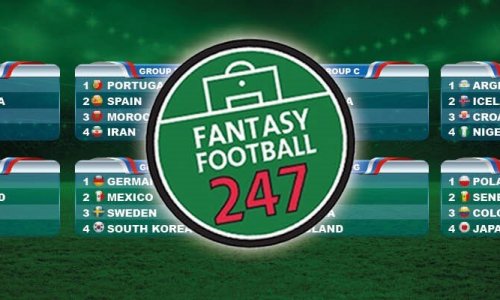 Fantasy World Cup Russia Introduction