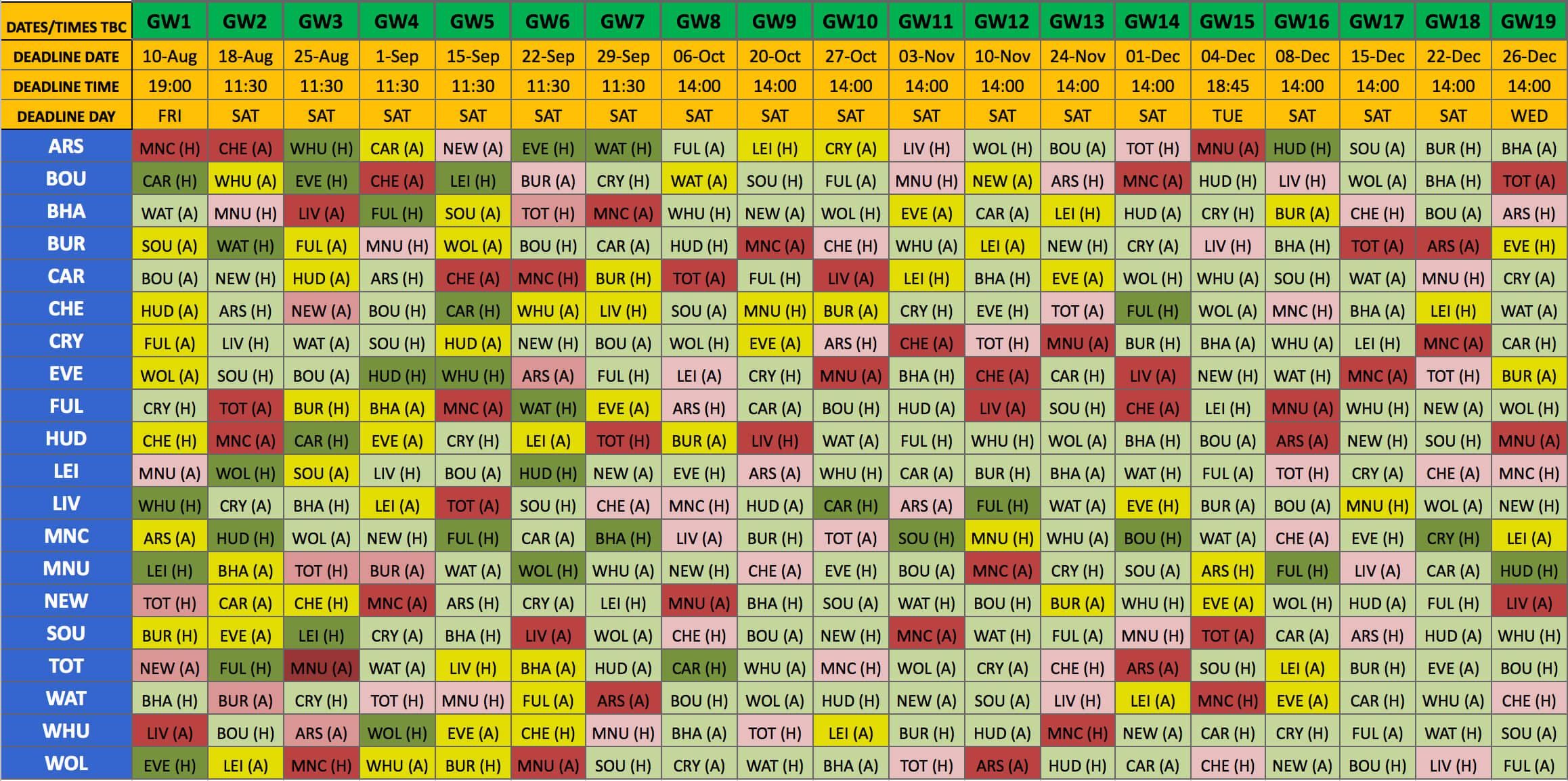 New Fantasy Premier League Transfers 2018 19 Liverpool Edition