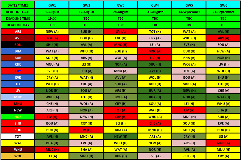 Fantasy Football Fixture Tracker FPL 2019/20 - Fantasy Football 247 - Premier  League Tips