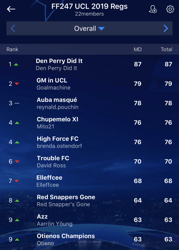 Uefa Champions League Fantasy Football 2019 20 Gw2 Fantasy