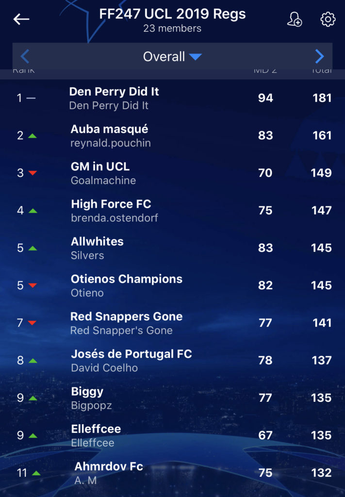 Uefa Champions League Fantasy Football 2019 20 Gw3 Fantasy