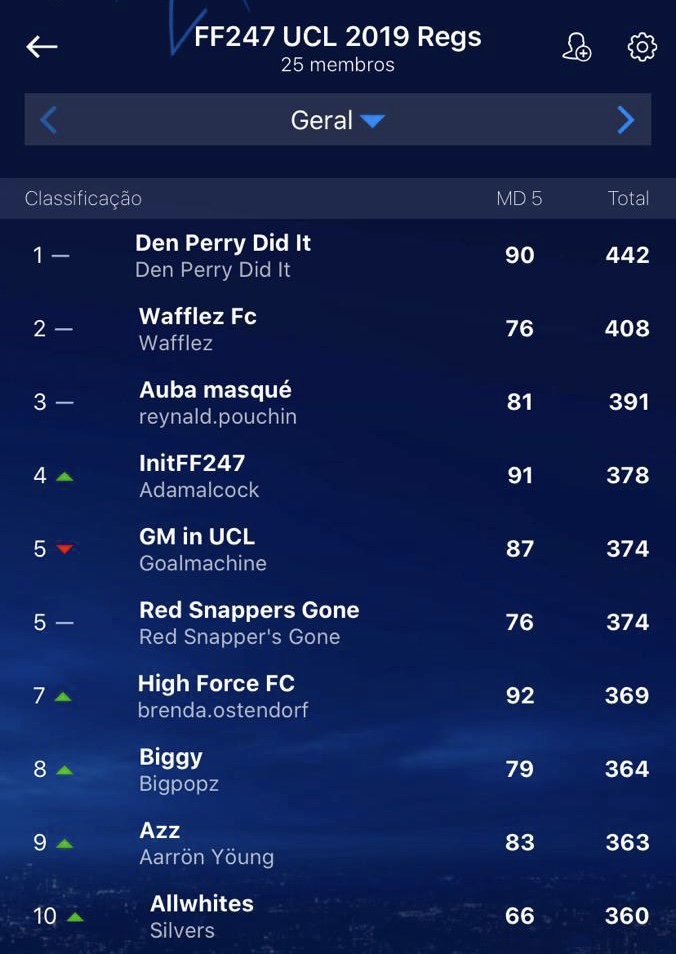 UEFA Champions League Fantasy Football 2019/20 GW6 ...