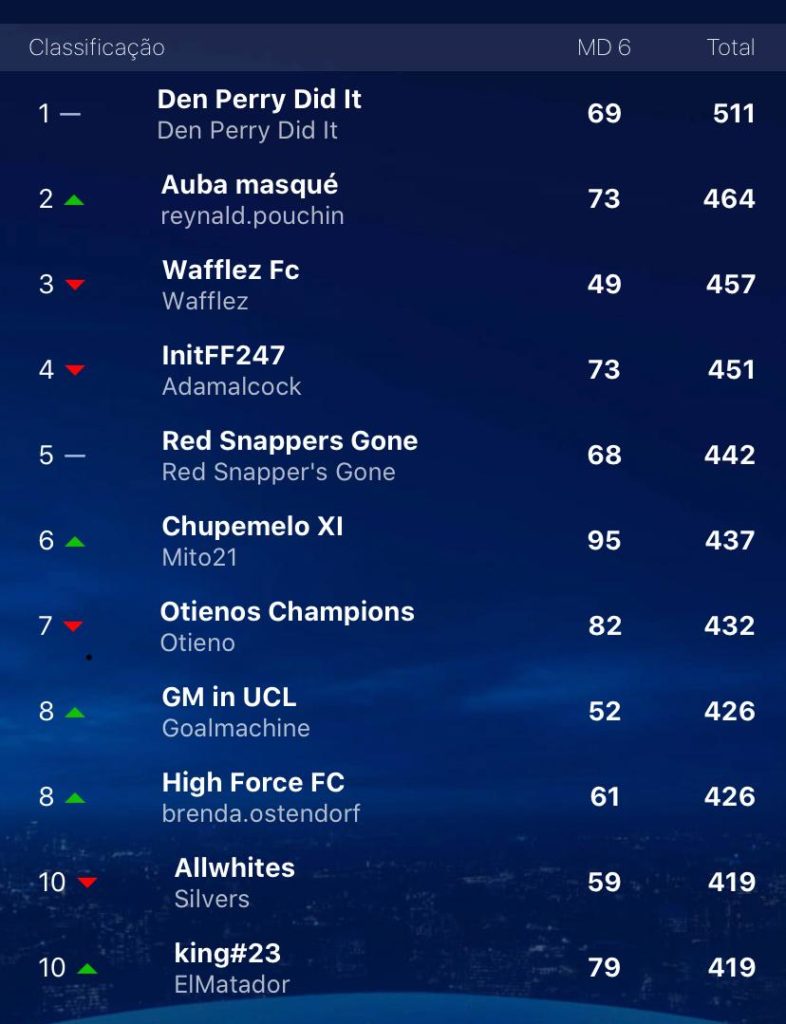 Uefa Champions League Fantasy Football 2019 20 Last 16 1st Leg