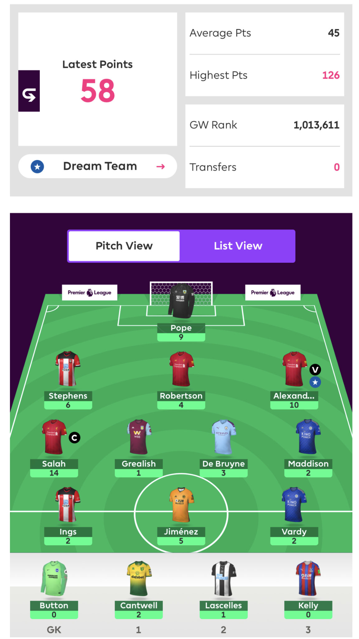 FF247 Fantasy Football Site Team GW28 Fantasy Football 247 Premier