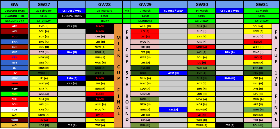 FPL Opposition Defensive Ratings (ODR) Tracker – Gameweek's 13 to 18 -  Fantasy Premier League Tips by Fantasy Football Pundits