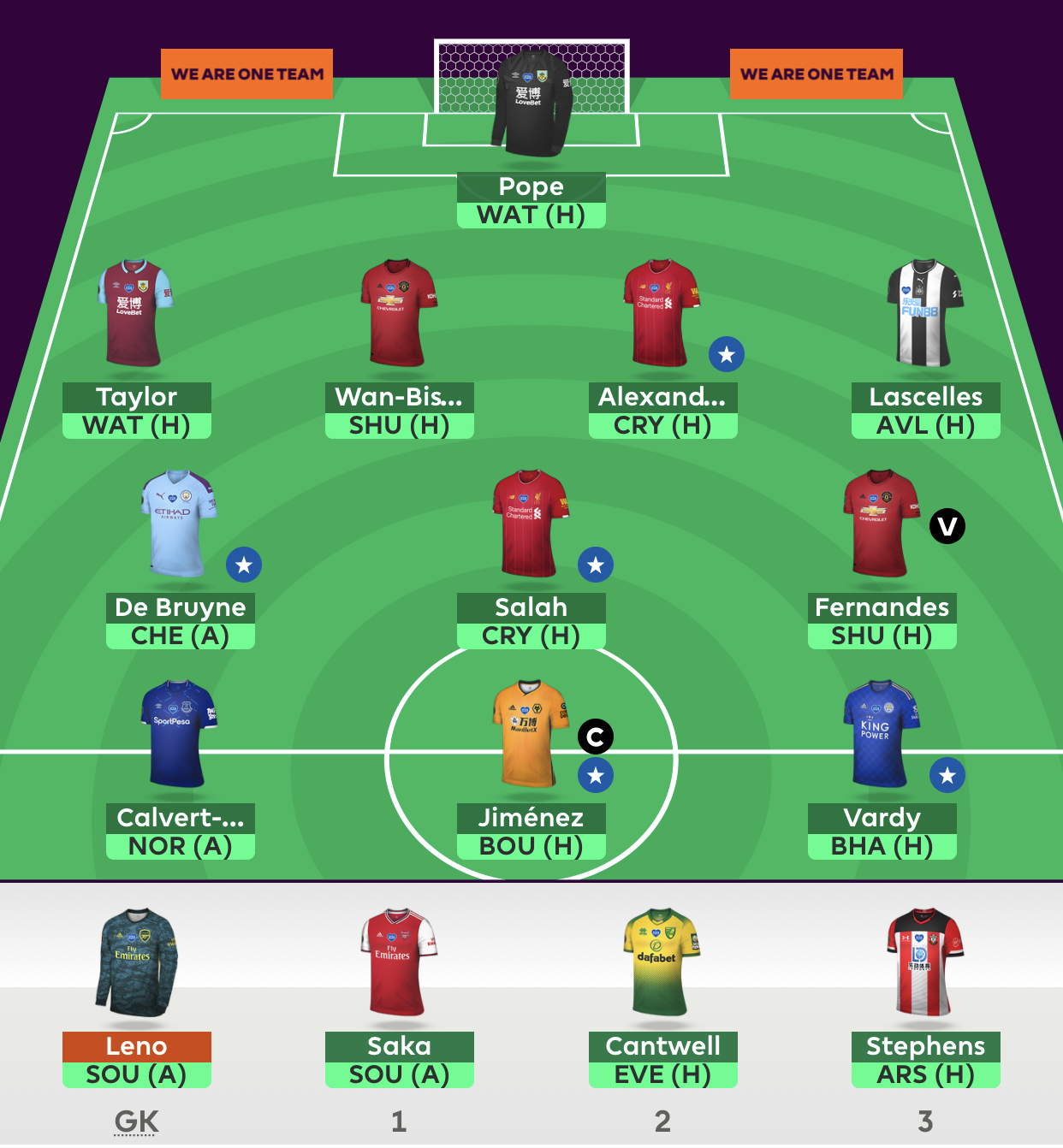 Fantasy Football Live Match Chat and FF247 Site Team Gameweek 31+ Fantasy Football 247