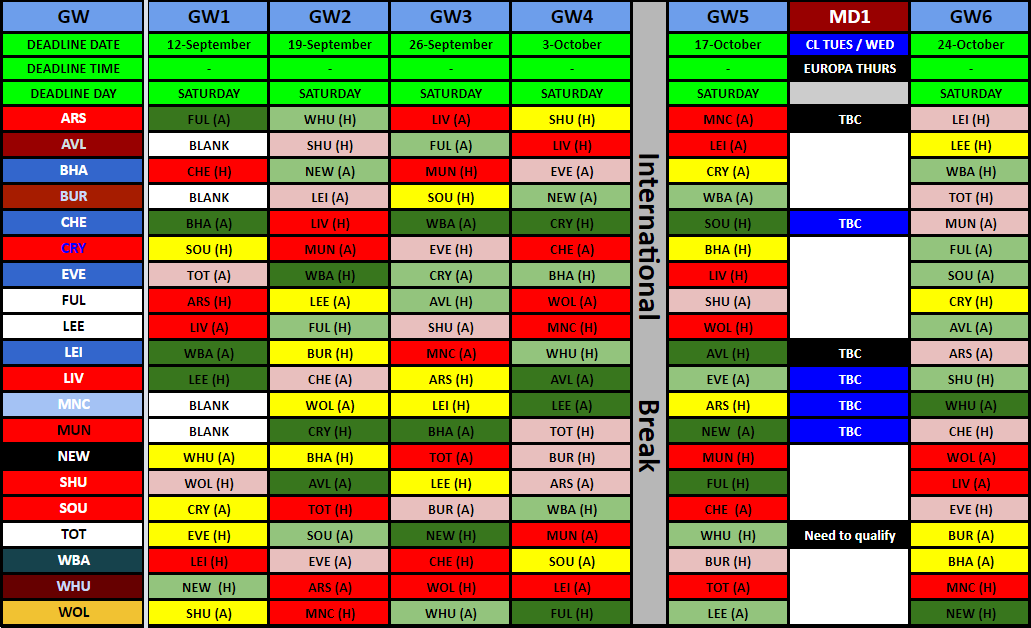 FANTASY FOOTBALL PRE-SEASON HUB 2020/21 - Fantasy Football ...