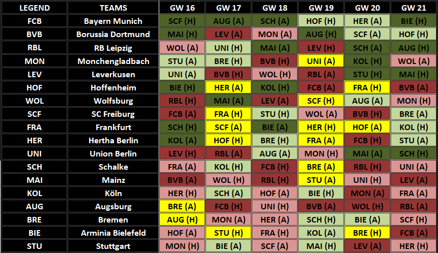 Bundesliga Fantasy Matchday 18 expert picks and team - Fantasy Football  Community