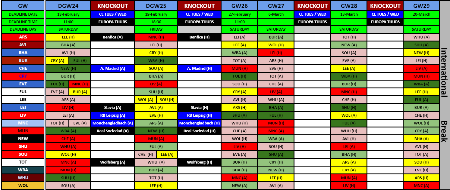 FPL fixture difficulty ratings. : r/FantasyPL