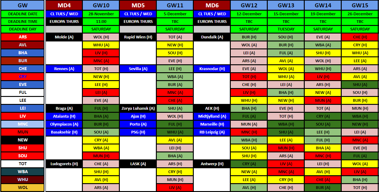 FPL Fixtures Gameweek 10 Fantasy Football 247 Premier League Tips