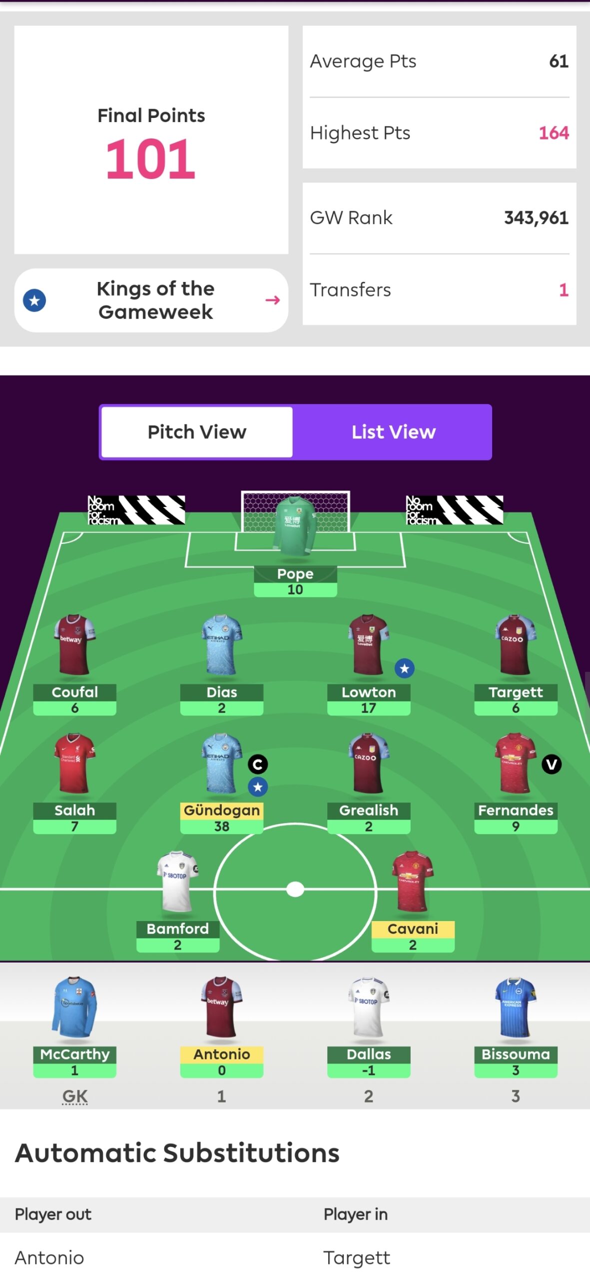 FPL GW24 TEAM SELECTION - Planning Ahead