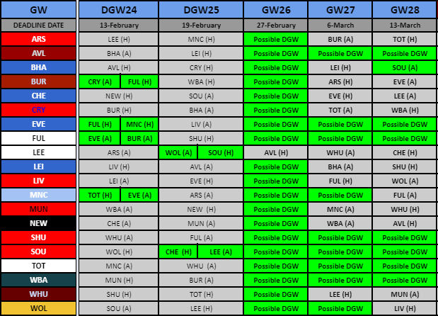 FPL 2023/24 FIXTURES REVIEWED! TEAMS RANKED 