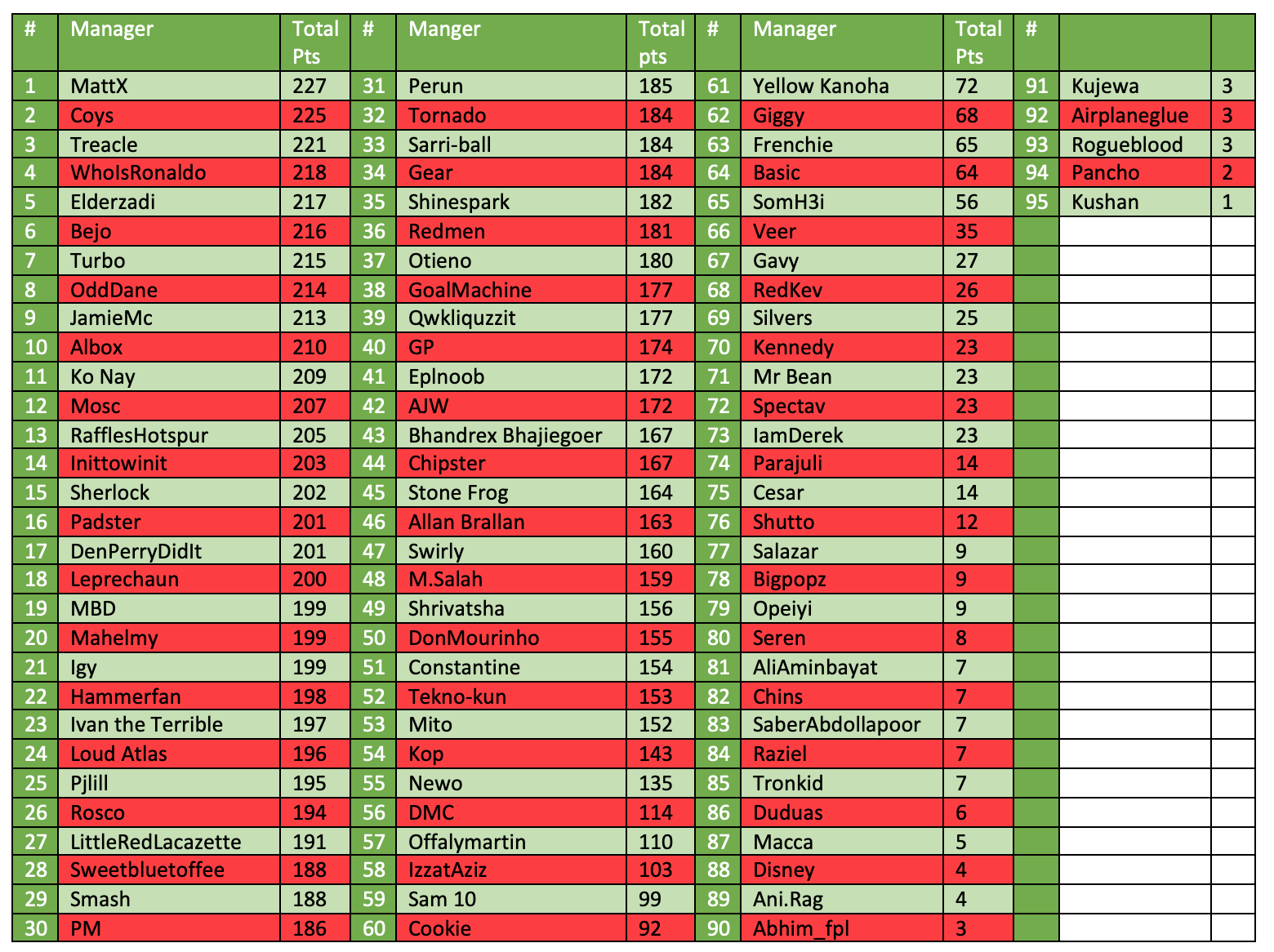 Harry And Lloyd S Fantasy Predictions Gw30 Fantasy Football 247 Premier League Tips