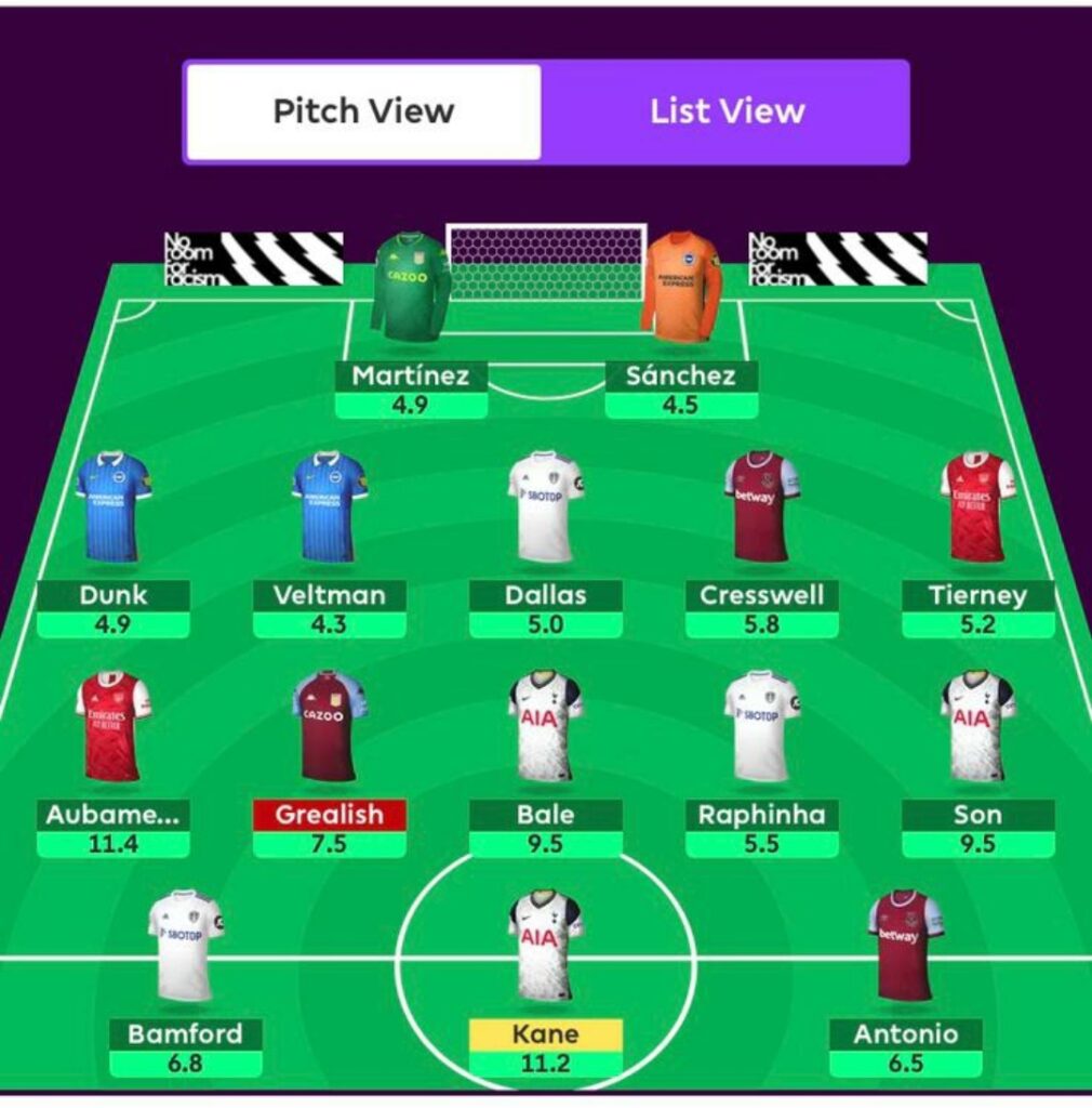 Best Possible Free Hit Draft & Team For FPL GW29