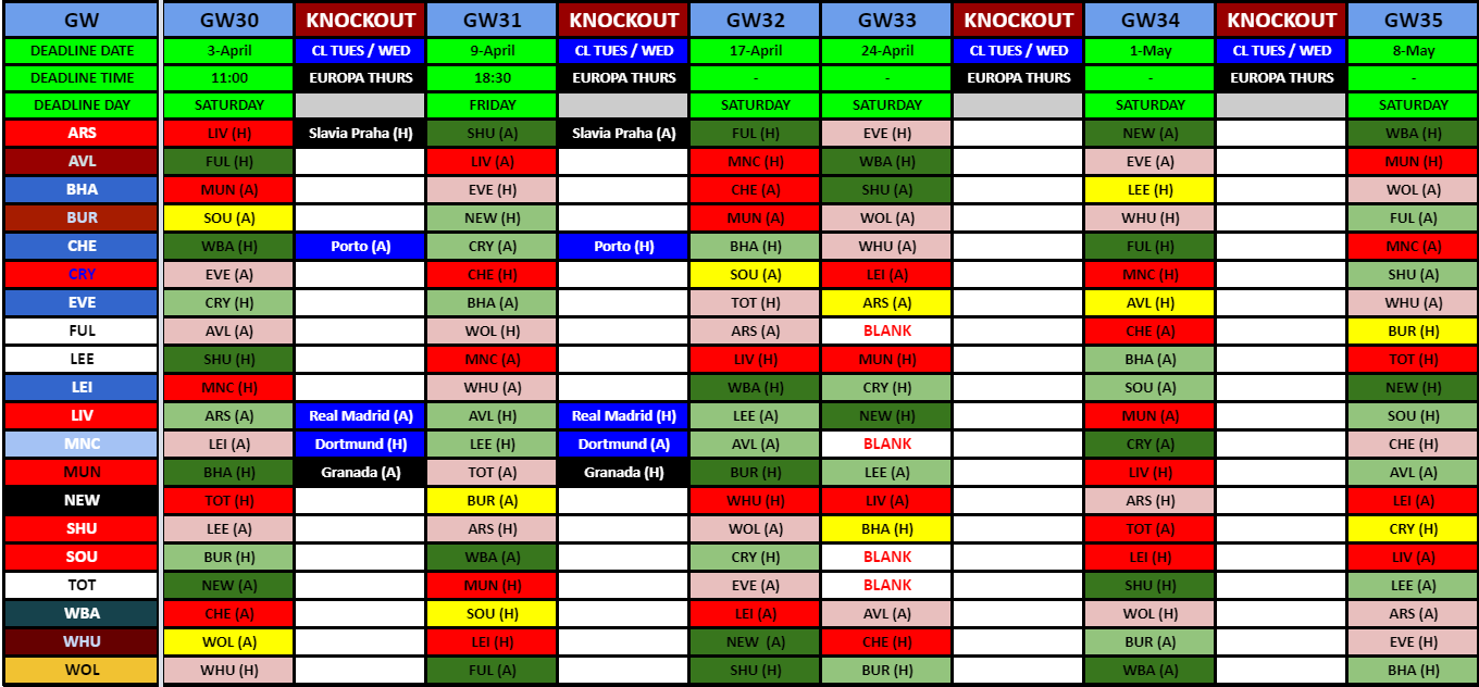 Fantasy Premier League 2020/21 Gameweek 17 Guide: Deadline Date