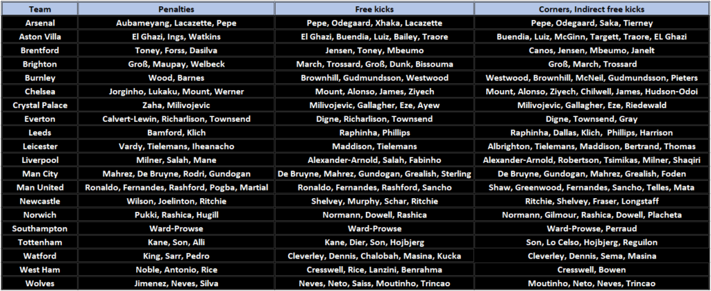 Draft your 2022/23 FPL team with LiveFPL's price predictions