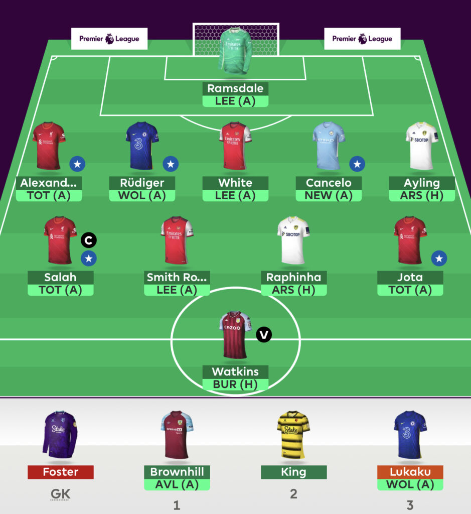 Site Team & Predicted Line-ups Gameweek 18 - Fantasy Football 247