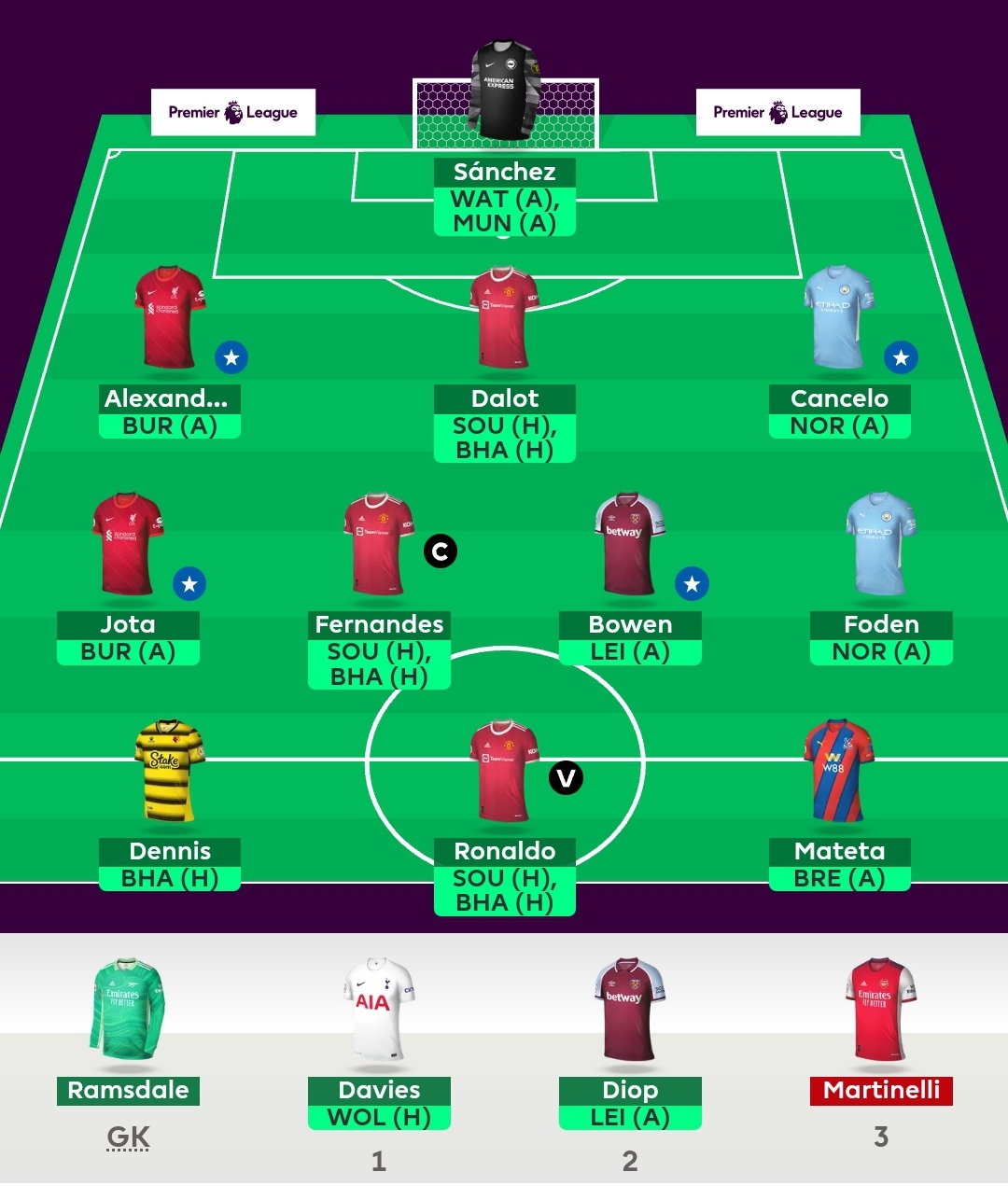 FPL top picks for Gameweek 25 - Fantasy Football Community