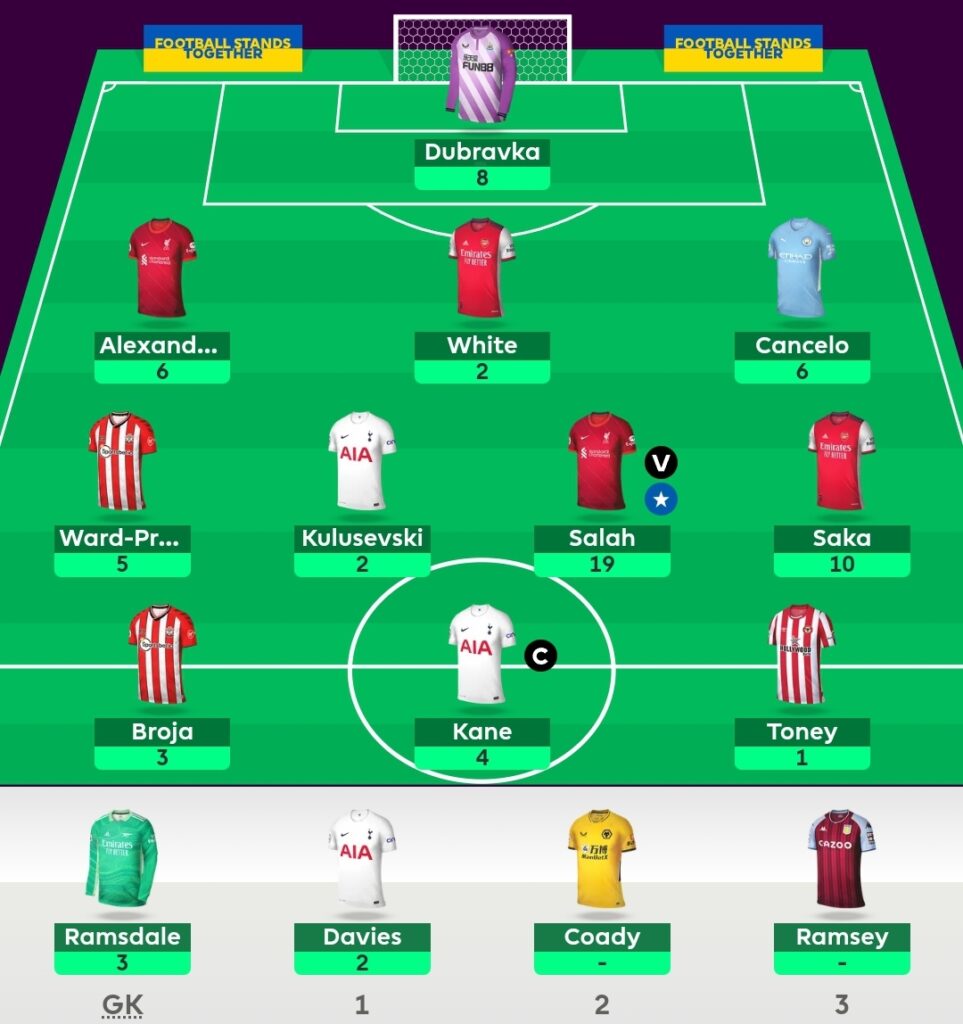 Fantasy Football Hub, Who are the best FPL players to own for Double  Gameweek 23