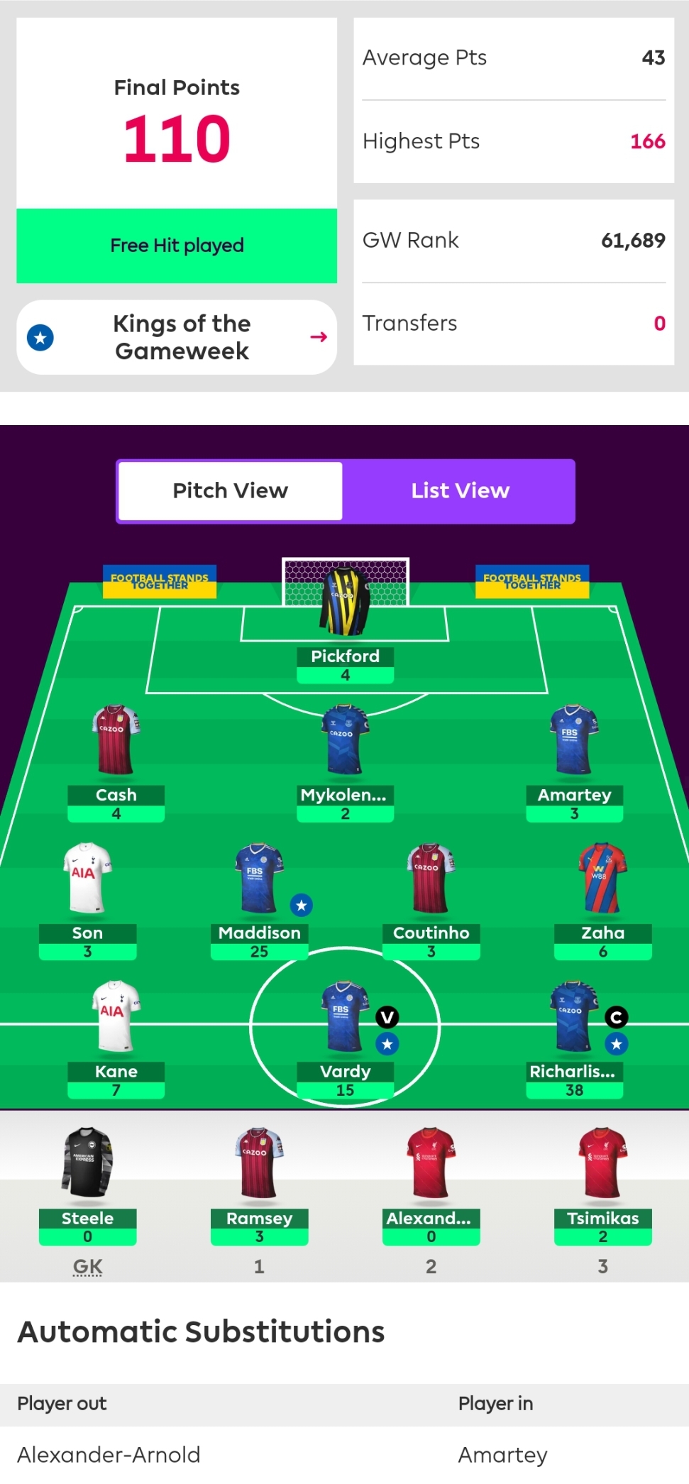 Fantasy Premier League Gameweek 38: Team news, best captain picks and  advice for FPL managers