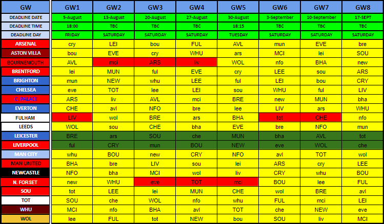 Prime Video's 2022/23 Premier League fixture schedule announced for  next season - Mirror Online