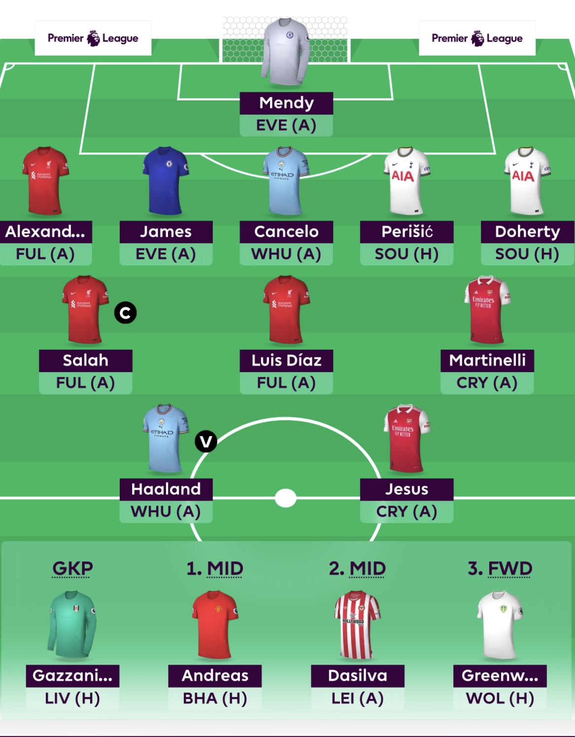 FPL GW1 Drafts with 3-4-3 Formation