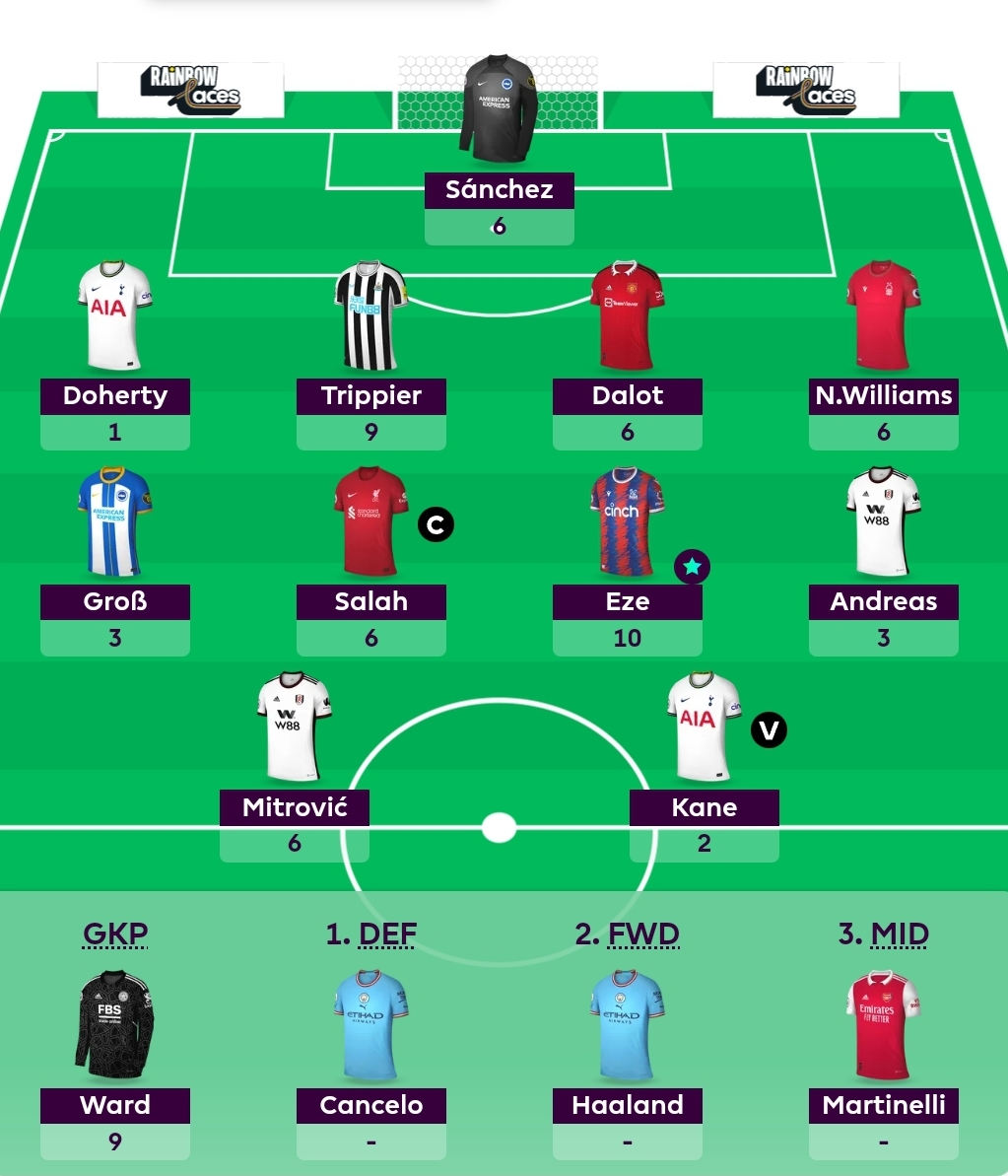 Ff247 Site Team And Predicted Line Ups Gameweek 13 Laptrinhx News