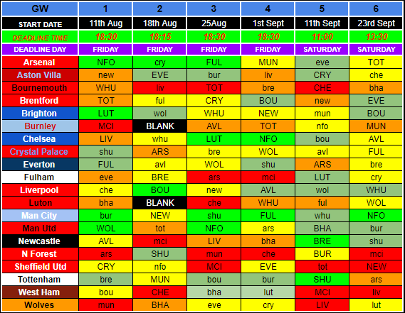 FF247 FPL Pre-Season Hub 2023-24 - Fantasy Football 247 - Premier League  Tips