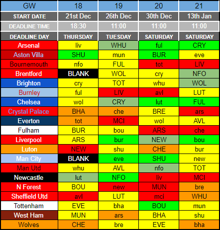 Fantasy Football Hub Sky and TFF 