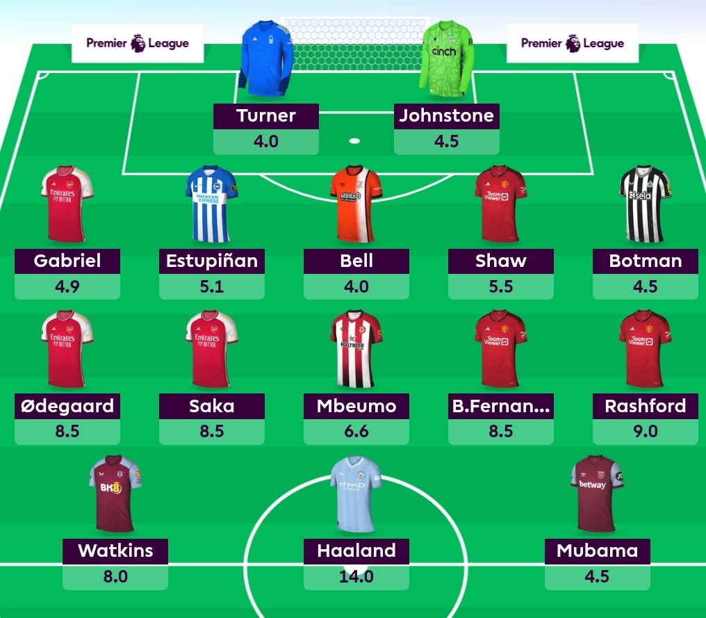 Fantasy Premier League: The best FPL picks for Gameweek 3