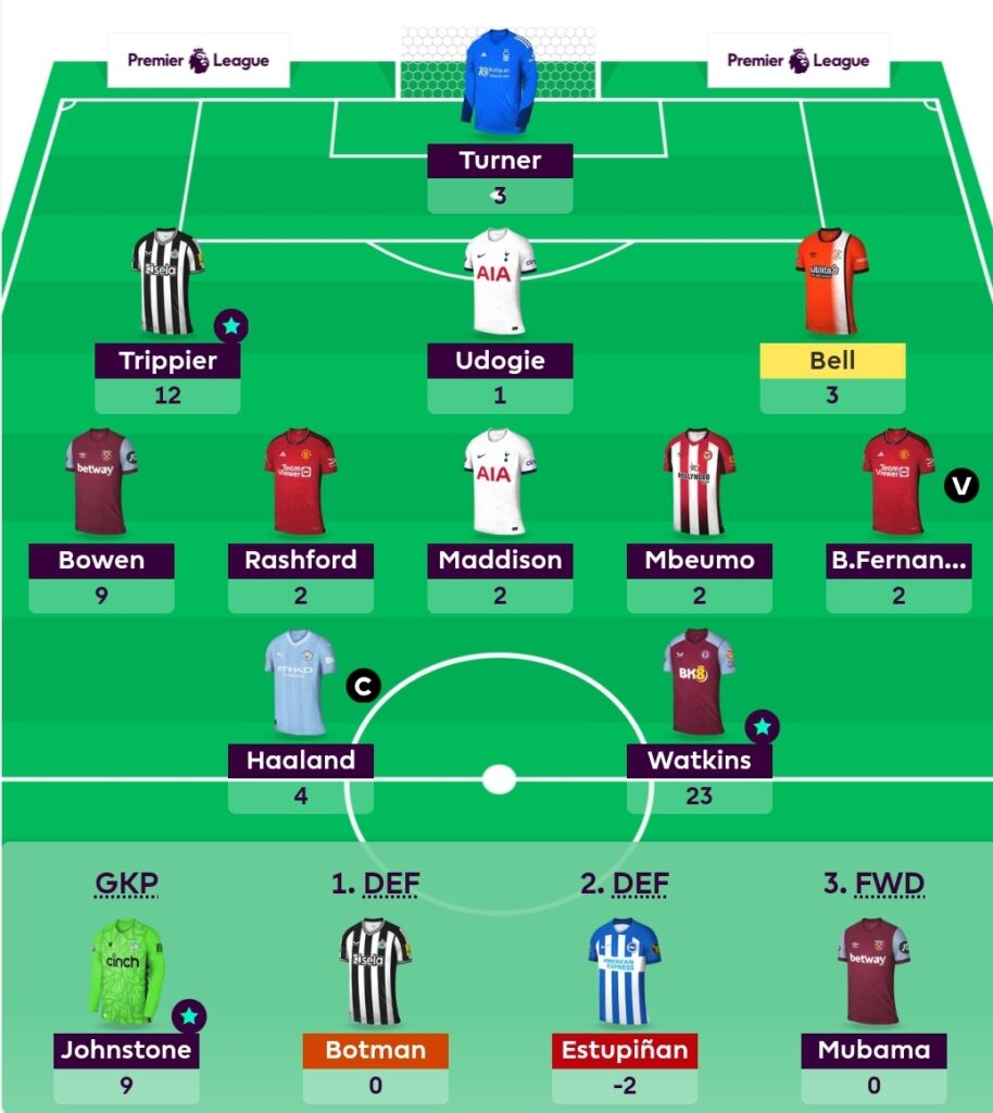 The best Fantasy Premier League team for Gameweek 1 of the 2023/24