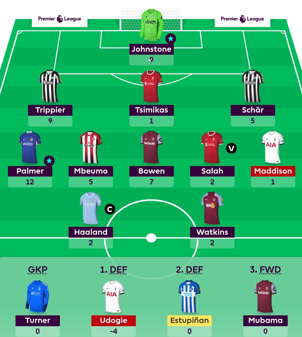 Fantasy Premier League 2023-24: Tips, best players, rules, prizes & guide  to FPL game