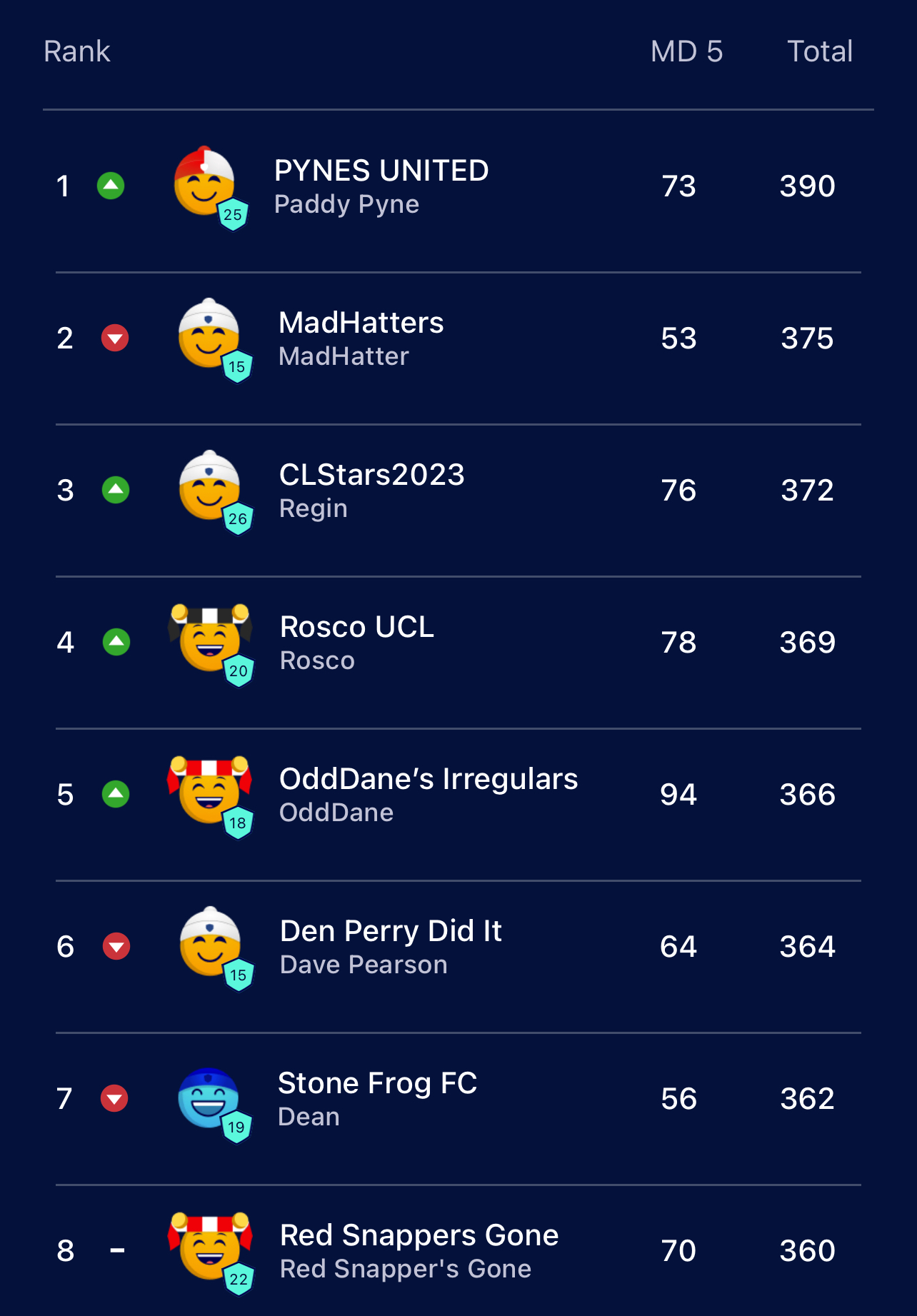 UEFA Champions League 2023-24 – FIFPlay