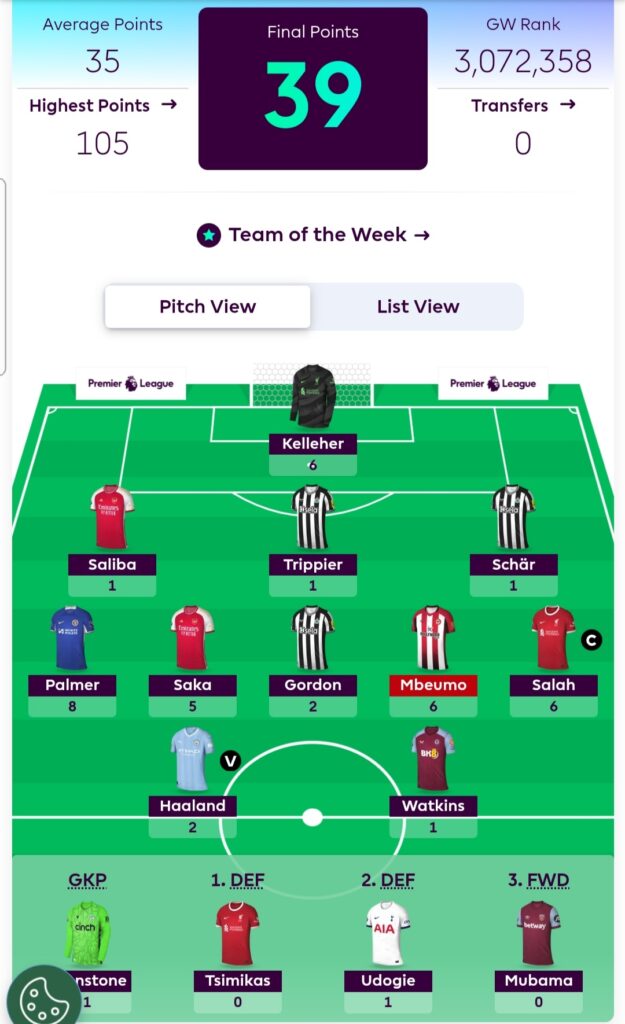 Fantasy Football Hub: FPL Tips on the App Store